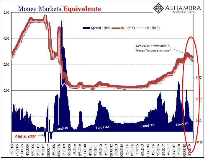 Money Market Equivalents