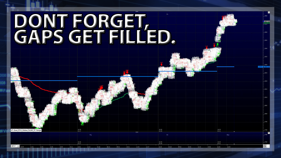 S&P 500