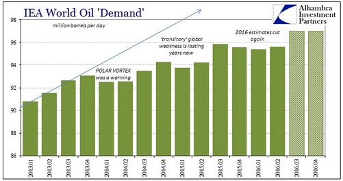 Sept 2016 Oil Demand