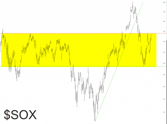 SOX Chart