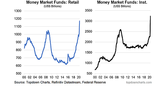 Money Markets Funds