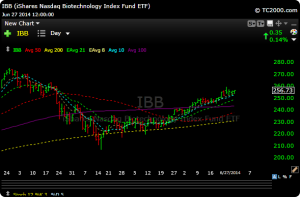IBB Chart