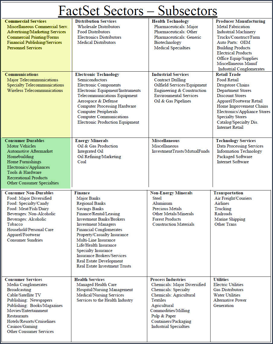 Subsectors