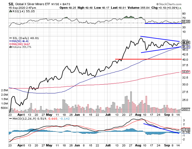 SIL Daily