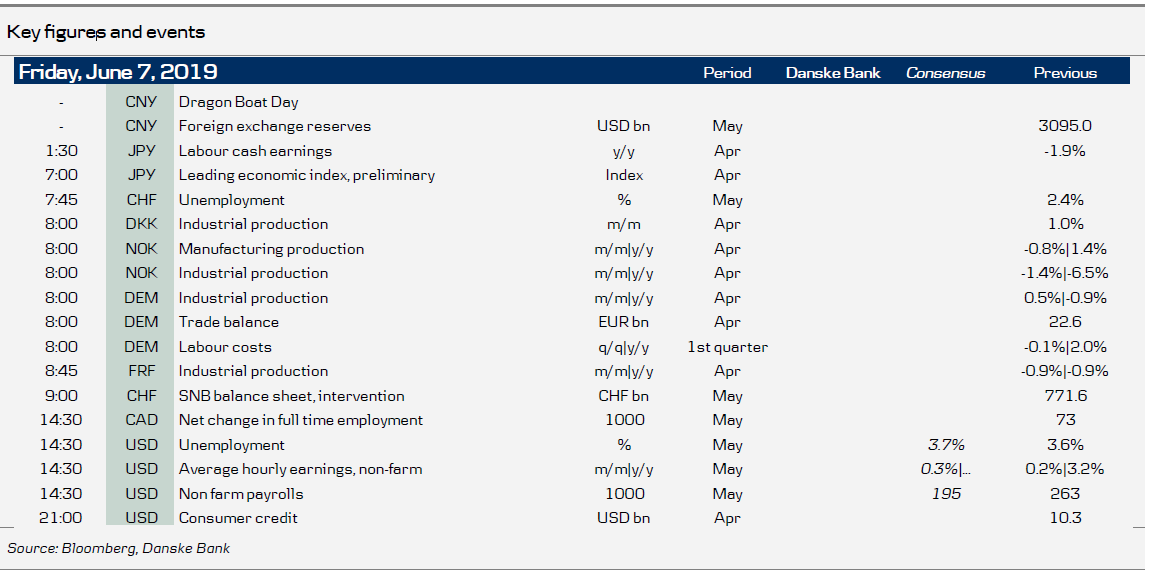 Key Figures And Events