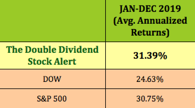 Stock Indices