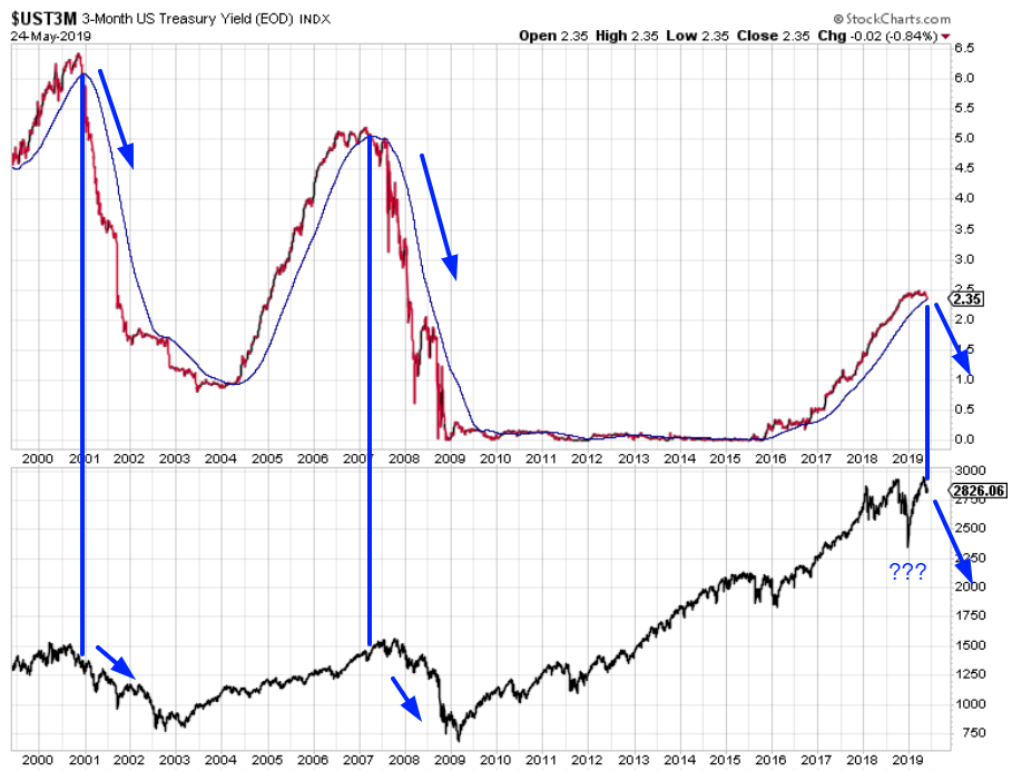 UST3M