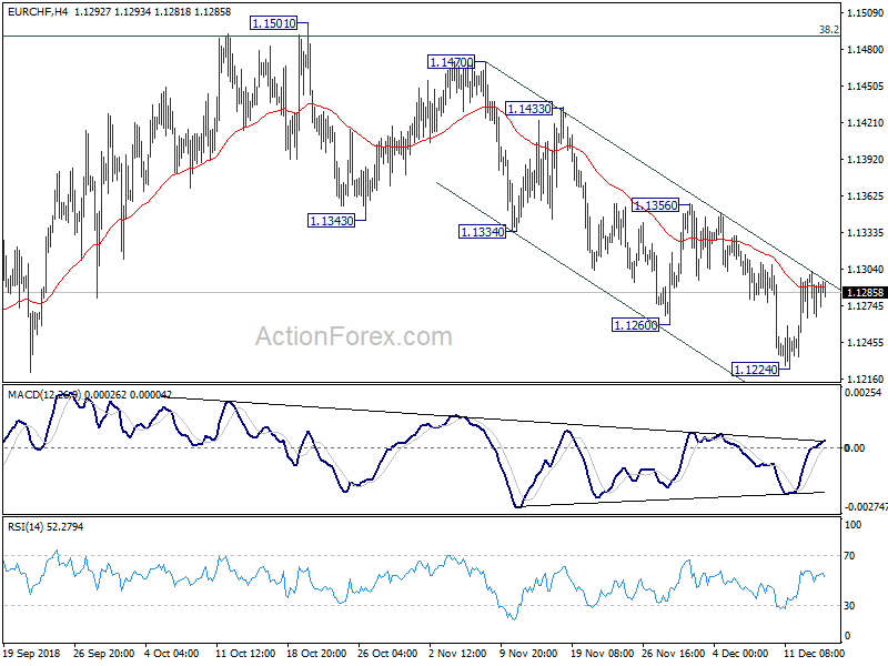 EUR/CHF