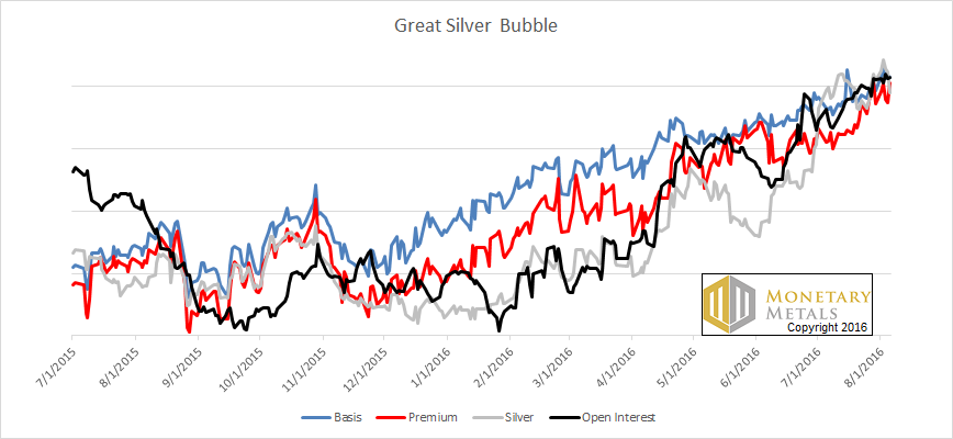 Silver Bubble 2015-2016
