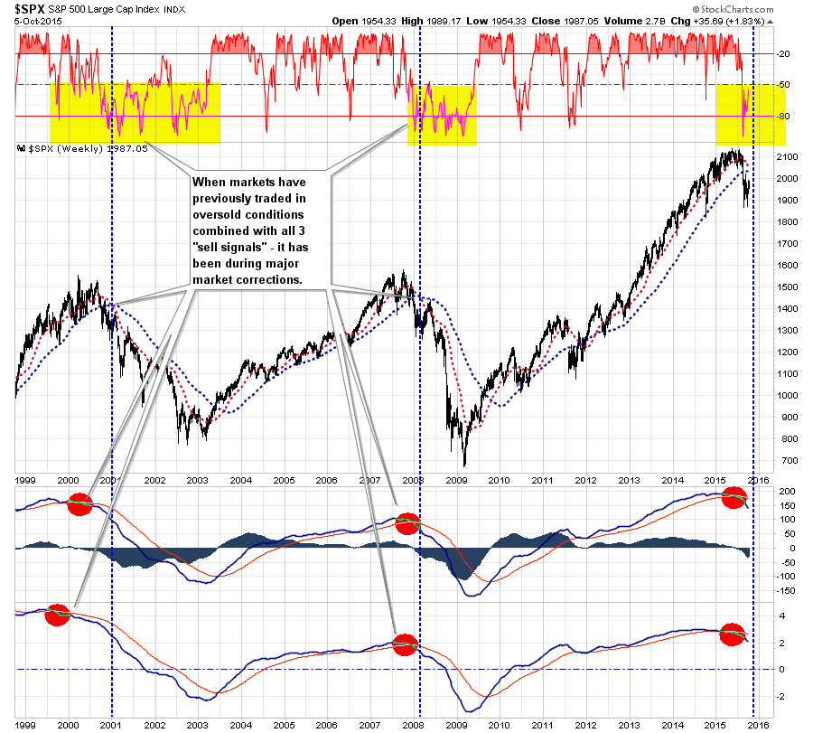 SP500-MarketUpdate-100615