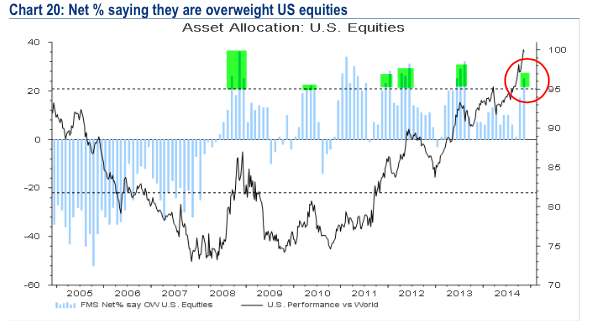 US Equities