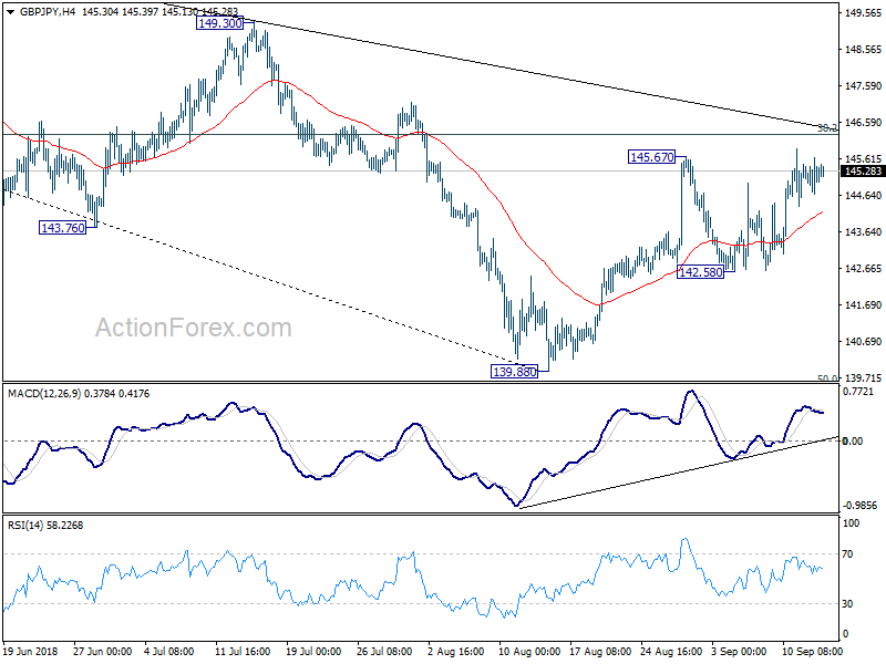 GBP/JPY