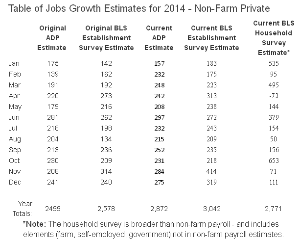 Table of Jobs Growth Estimates