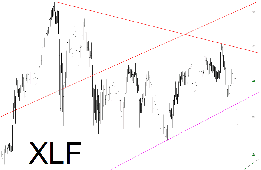 Financial Select Sector SPDR ETF