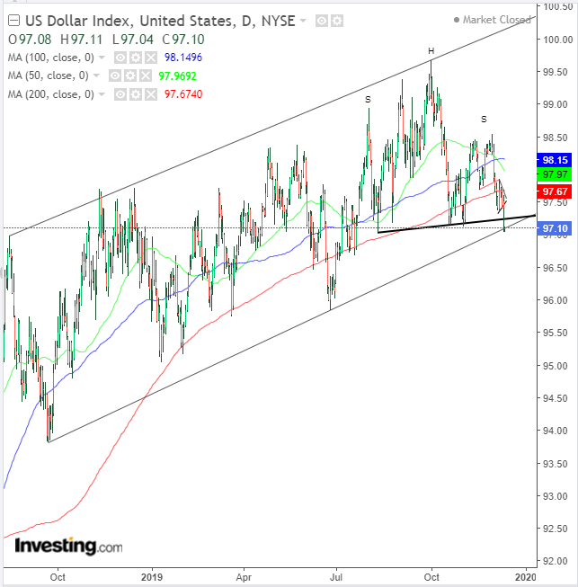 DXY Daily