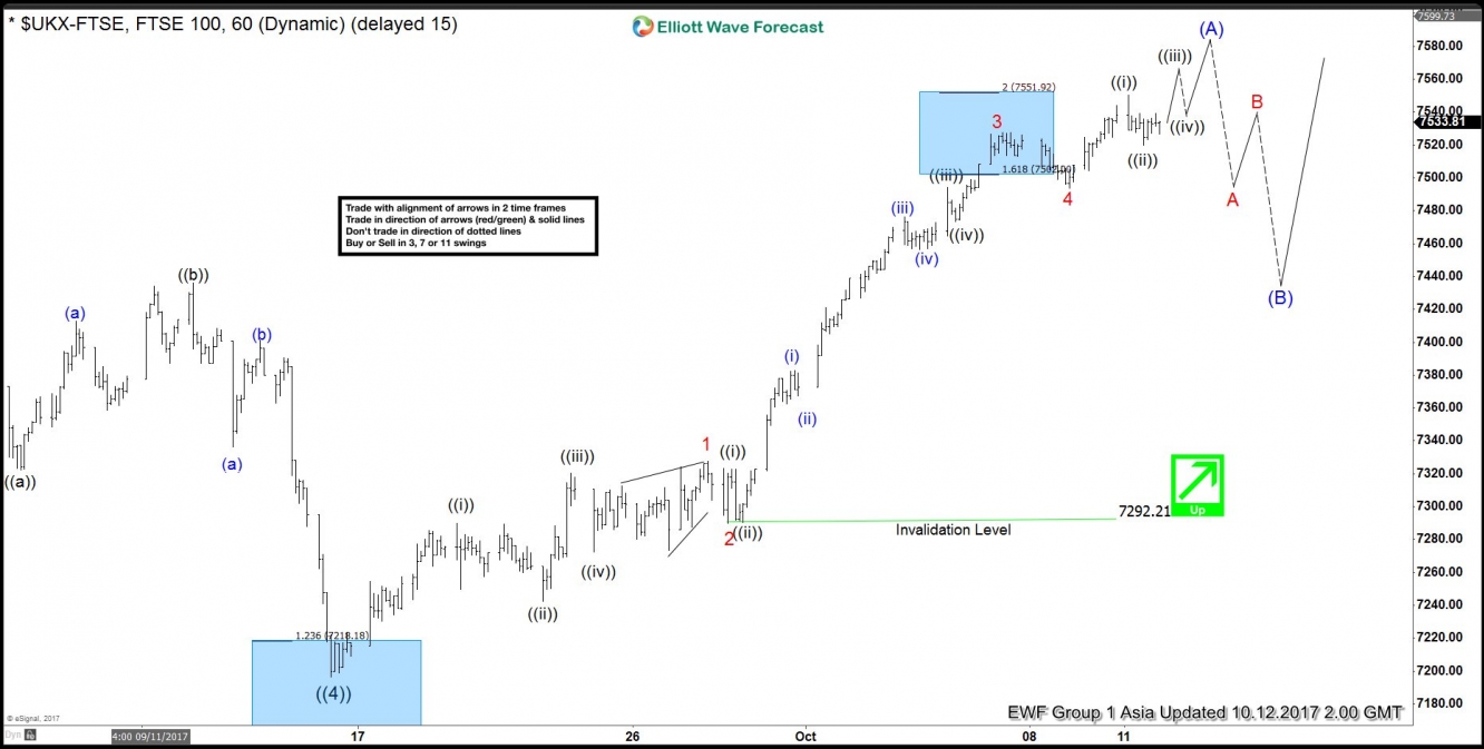 FTSE Oct 12