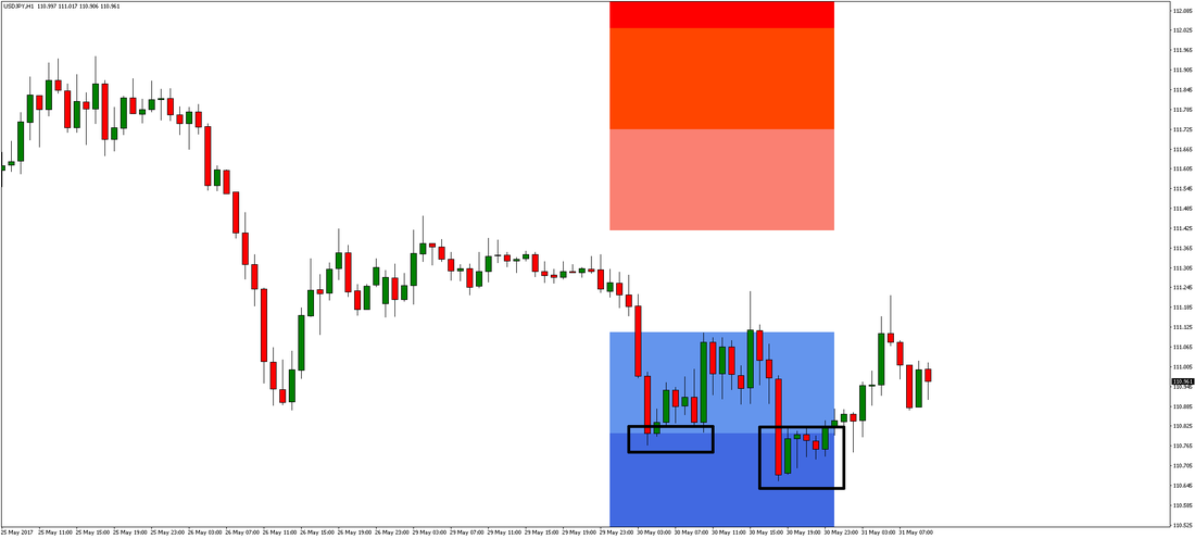 1-Hour USD/JPY