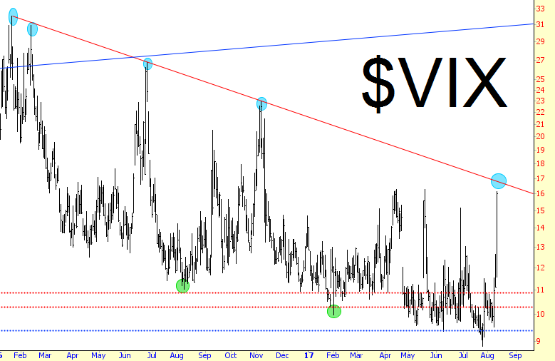 CBOE Volatility Index