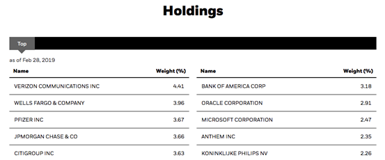 Holdings