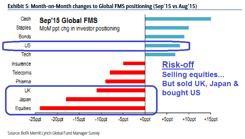 MoM Changes to Global FMS Positioning