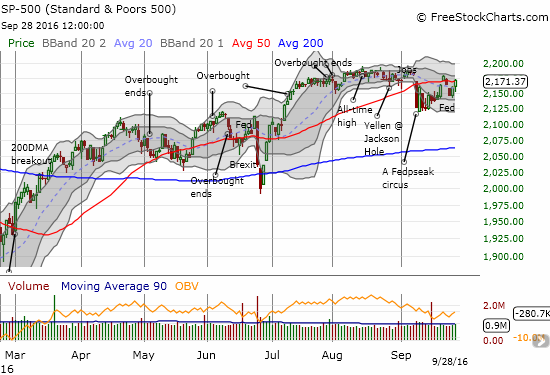 S&P 500 Chart