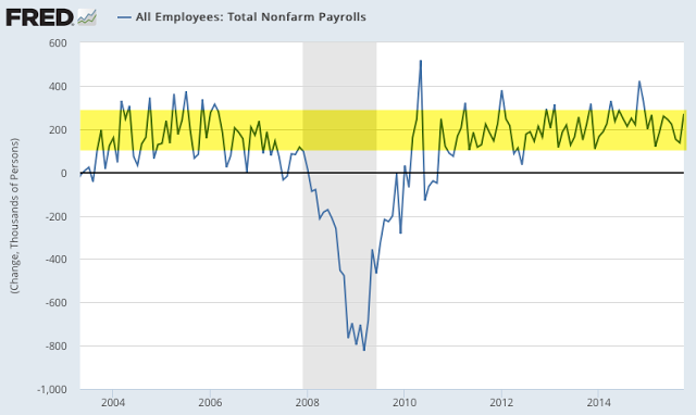 Total NFP 2003-2015