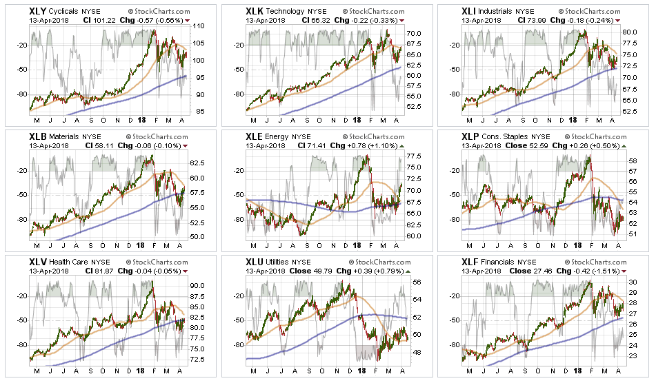 Market Sector Performance