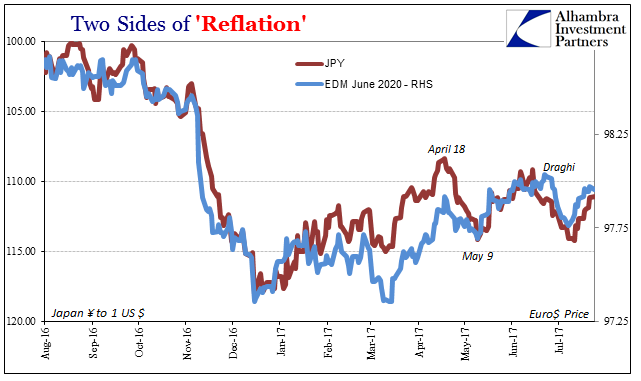 Tow Sides Of Reflation