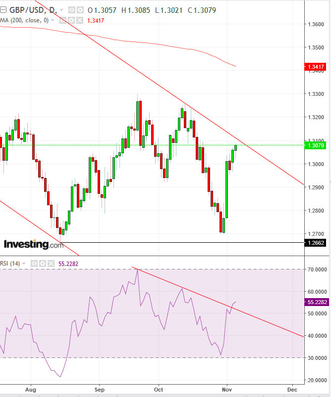 GBPUSD ngày