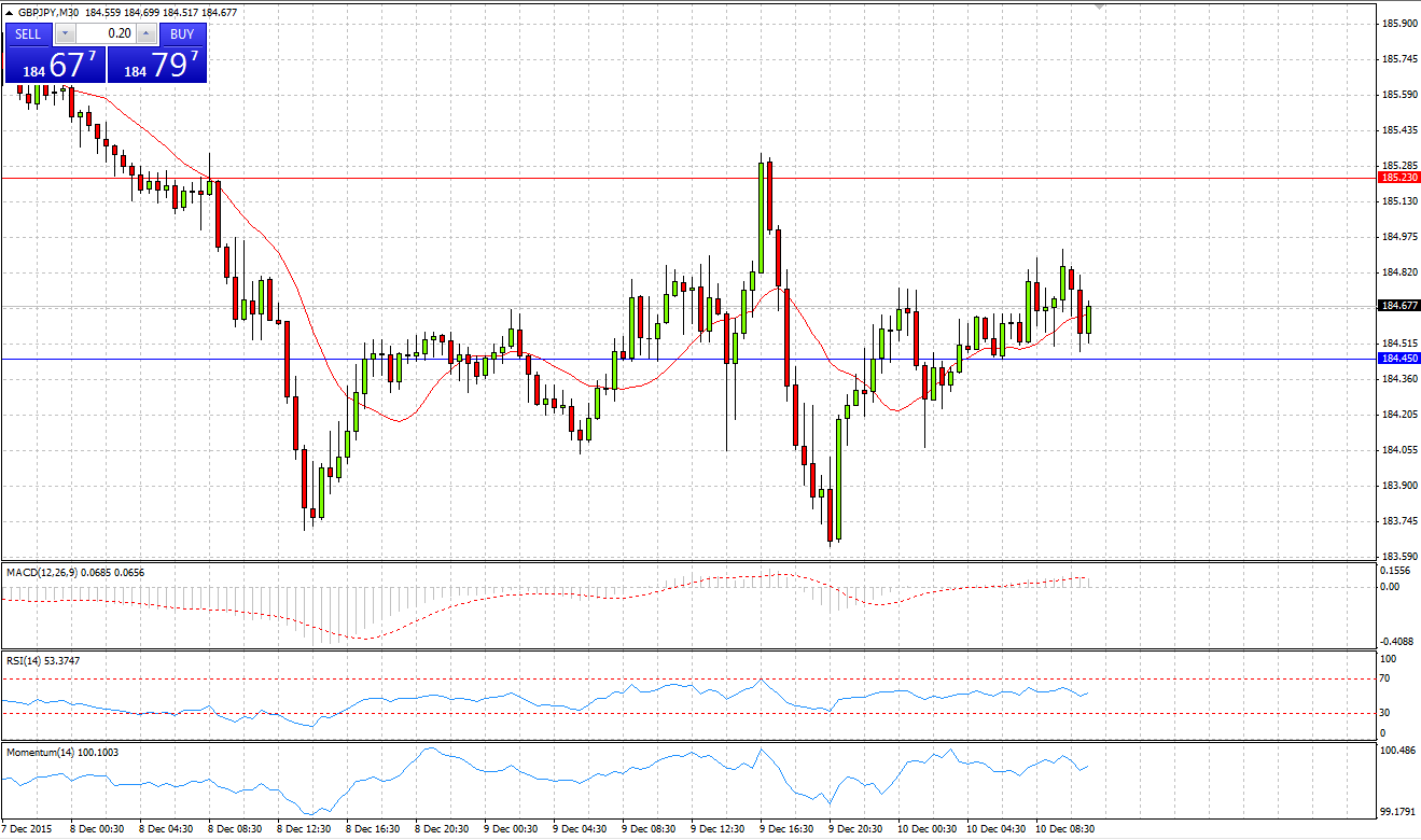 GBP/JPY Chart