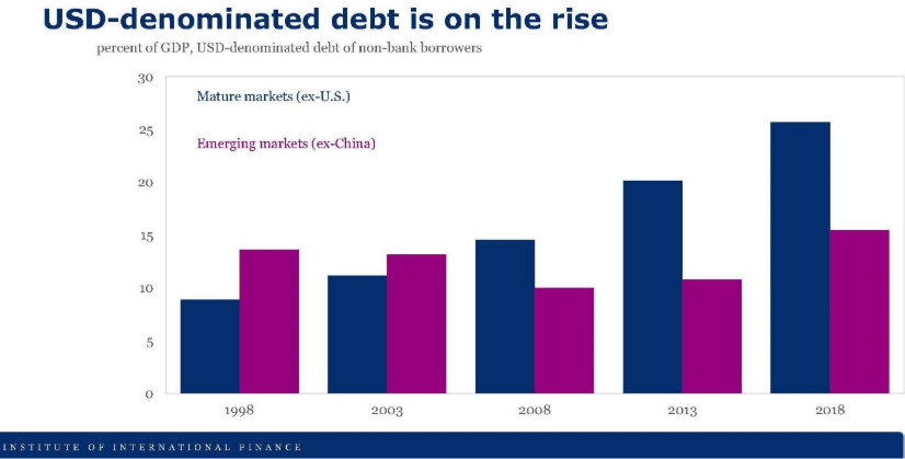 Rising Debt