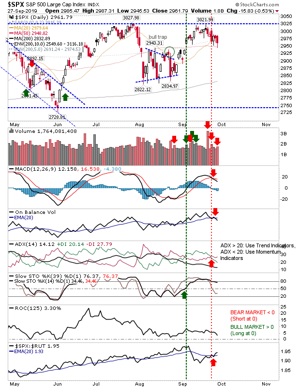 SPX Daily Chart