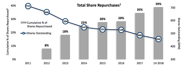 Total Share Repurchases