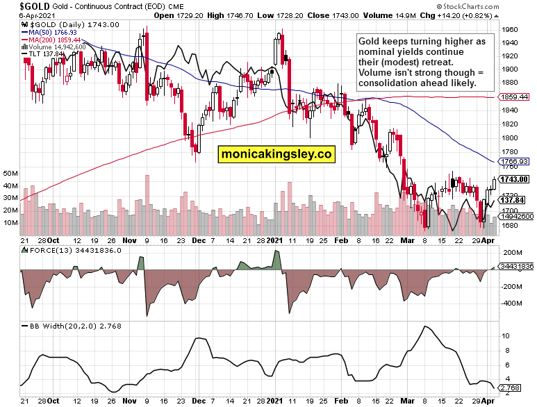 S&P Daily Chart.