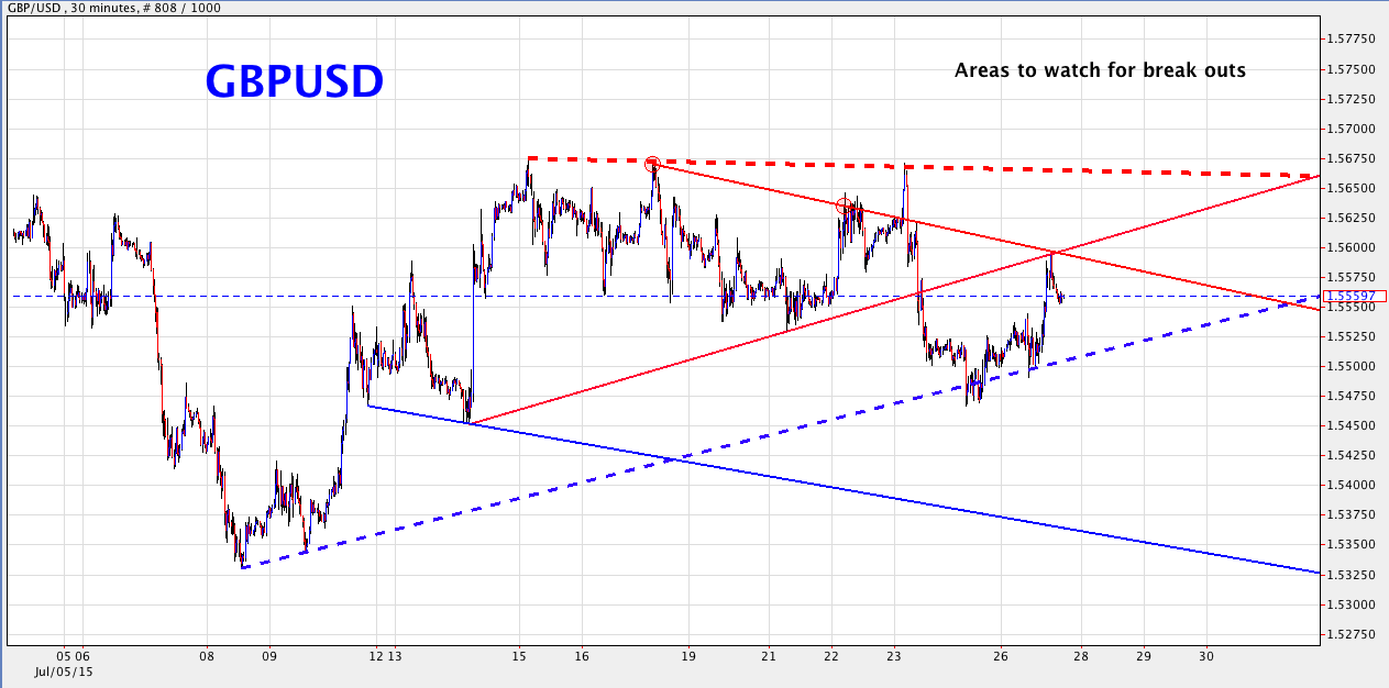 GBP/USD 30-Minute Chart