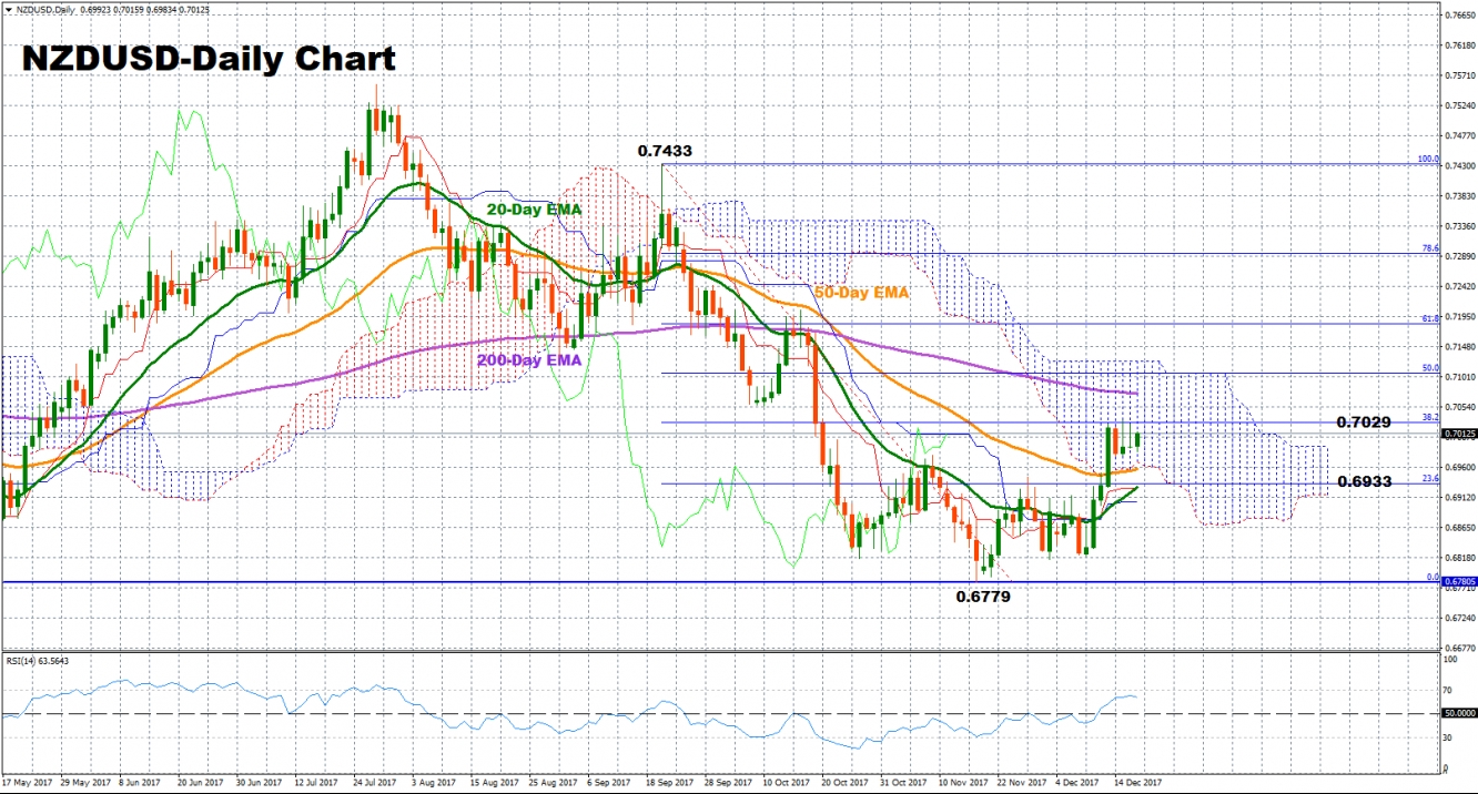 NZDUSD_Daily Chart