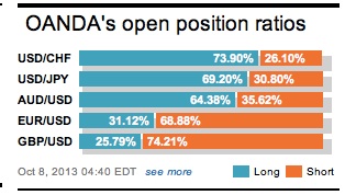 Open Position Ratio