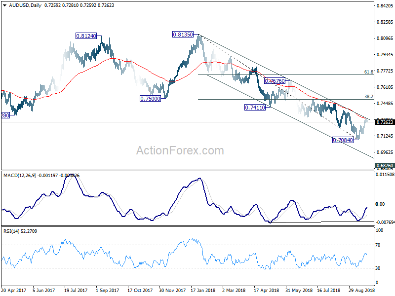 AUD/USD