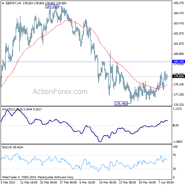 GBP/JPY: 4 Hour