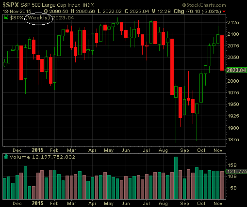 SPX Weekly Chart