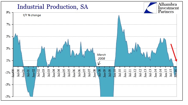 Industrial Production SA