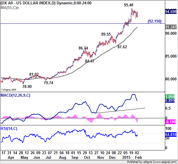 US Dollar Index