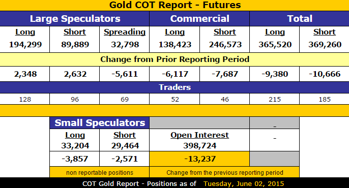 Gold COT Report
