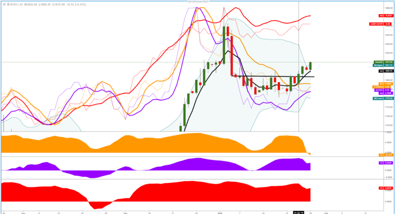 XAU/AUD 