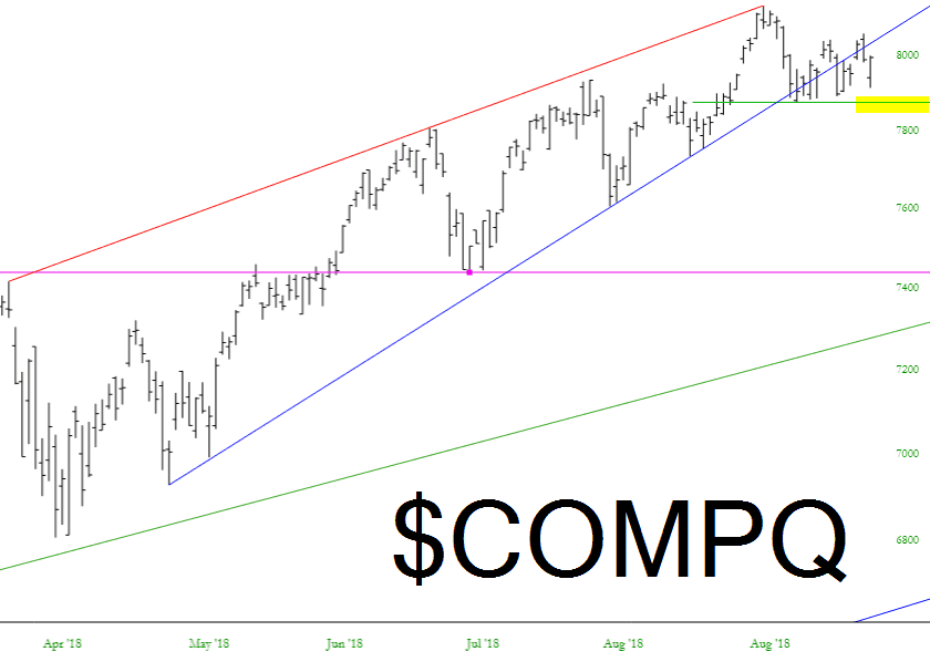 NASDAQ Composite Chart