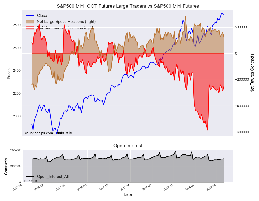 S&P Mini