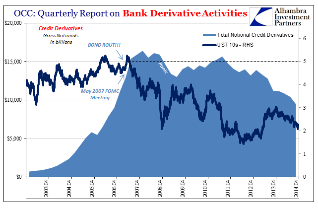 Quarterly Report On Bank Derivative Activities