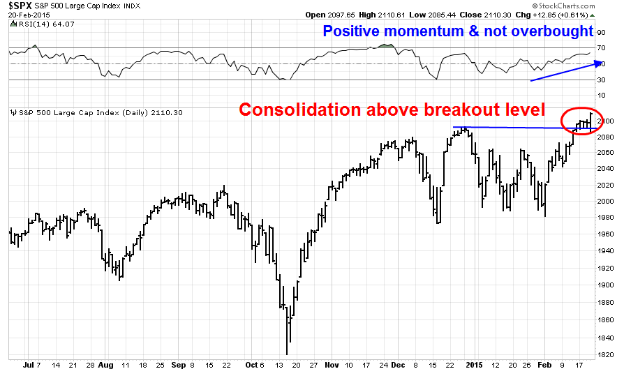 SPX Daily Showing Positive Momentum