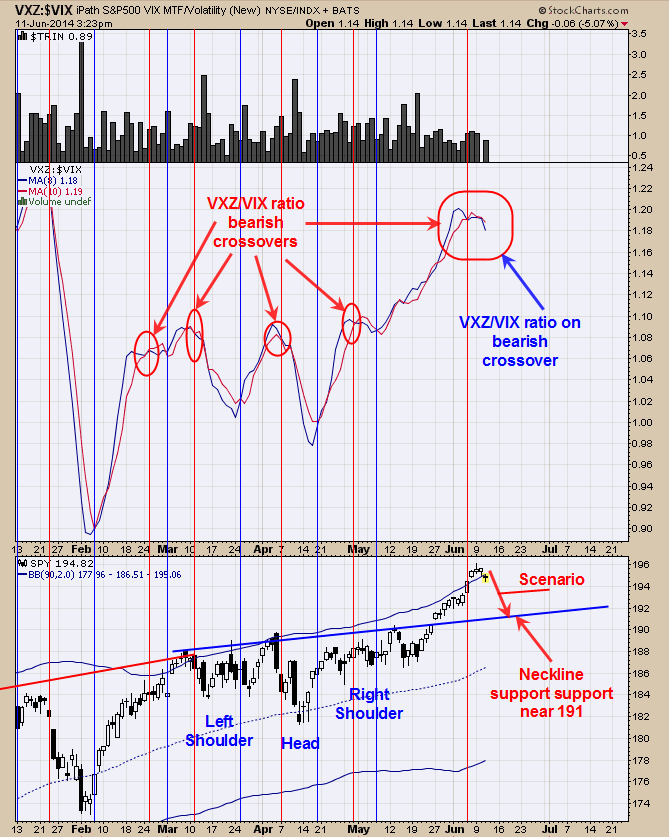 VIX ETF Vs. The VIX