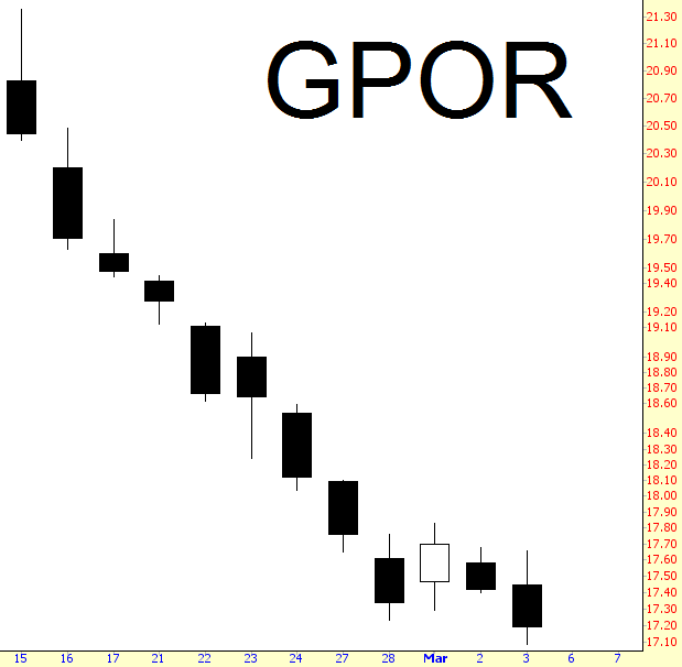 GPOR Chart